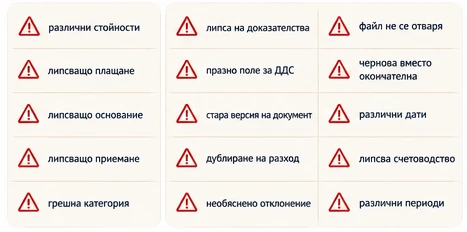 Рискови сигнали преди подаване