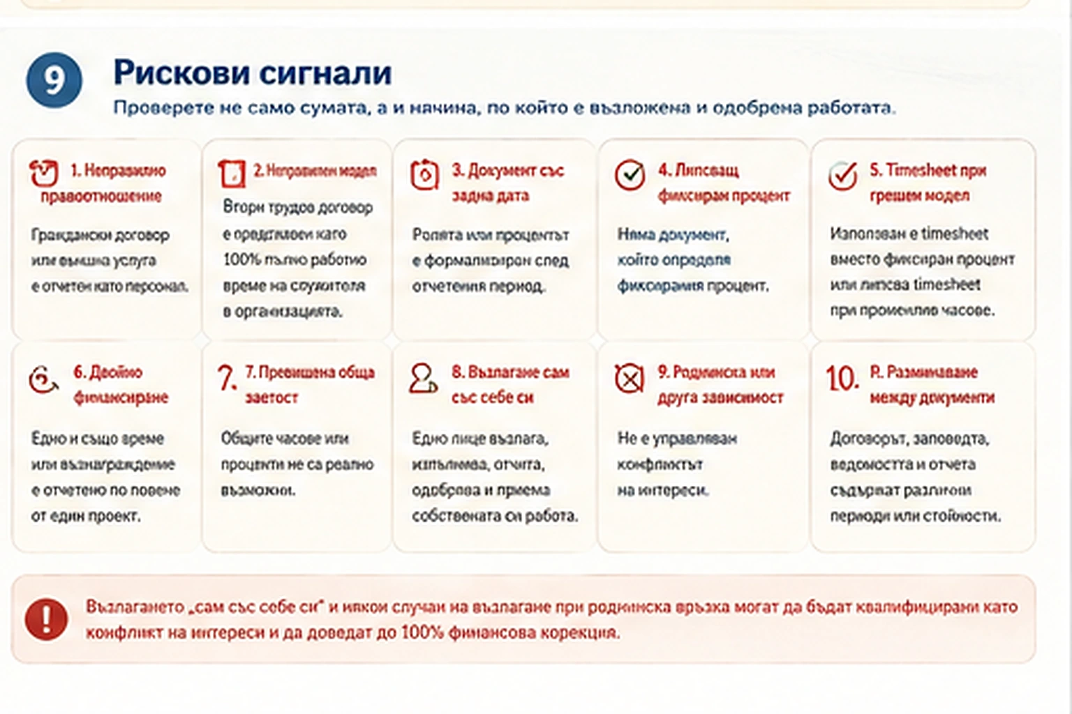 Обобщение на основните рискови сигнали при разходите за персонал