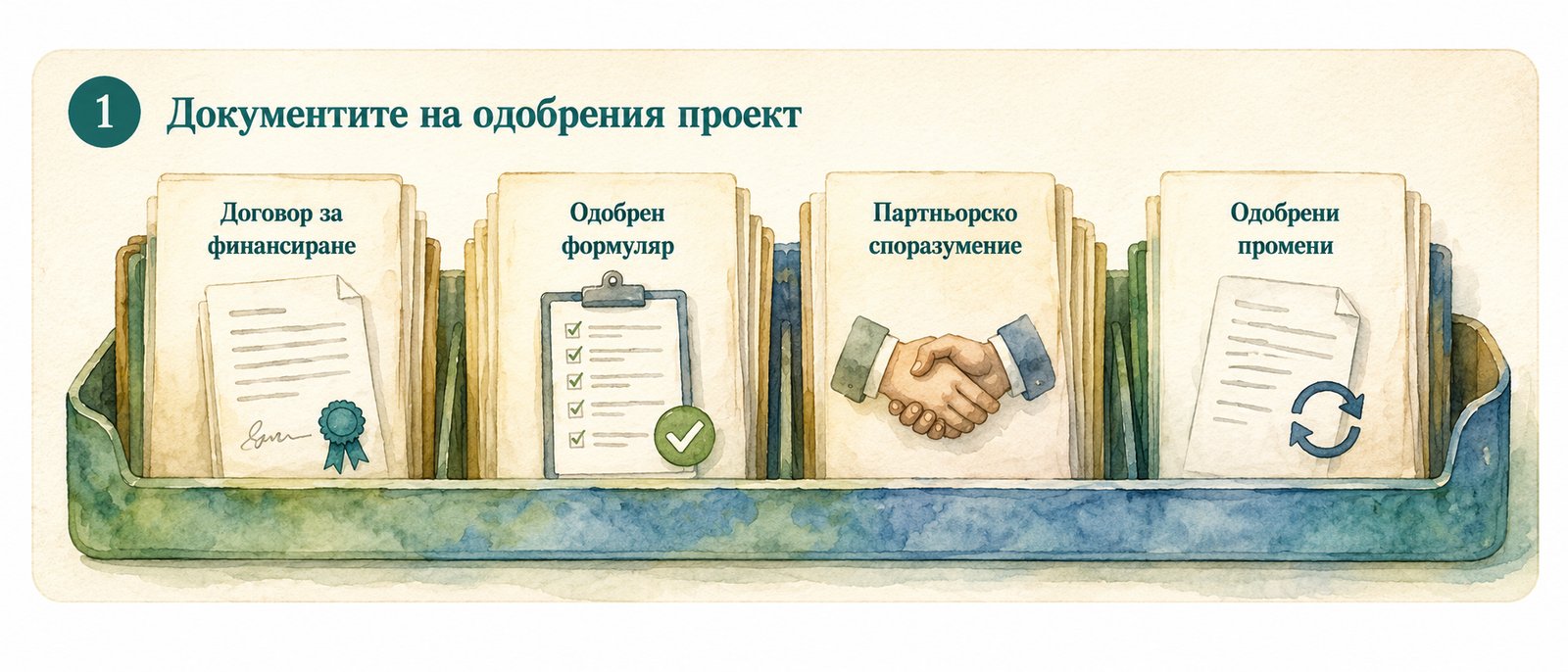 Самостоятелна акварелна визуализация на договора за финансиране, одобрения формуляр, партньорското споразумение и одобрените промени